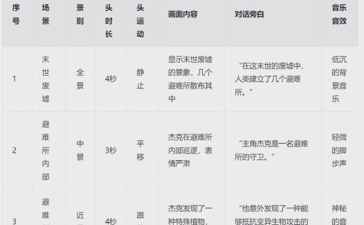 ai短视频制作，AI剧本如何将分镜转化为提示词