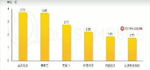 长视频平台谁会被第一个干掉？