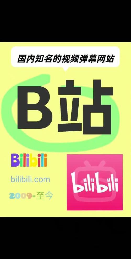 A站、B站、D站……Z站分别都是什么？
