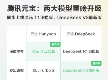 腾讯自研深度思考模型“混元 T1”正式版上线元宝
