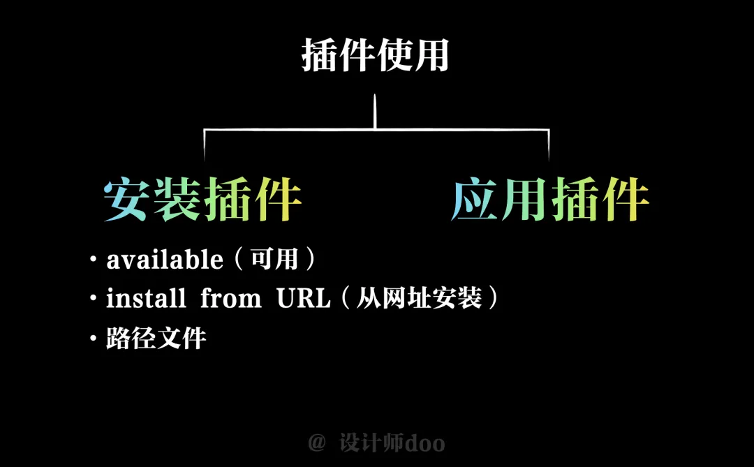 Stable diffusion入门教程，Stable Diffusion的插件安装教程