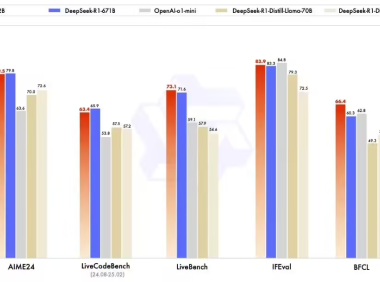 阿里云推出最新通义千问 QwQ-32B 推理模型并开源，仅 1/20 参数媲美 DeepSeek R1