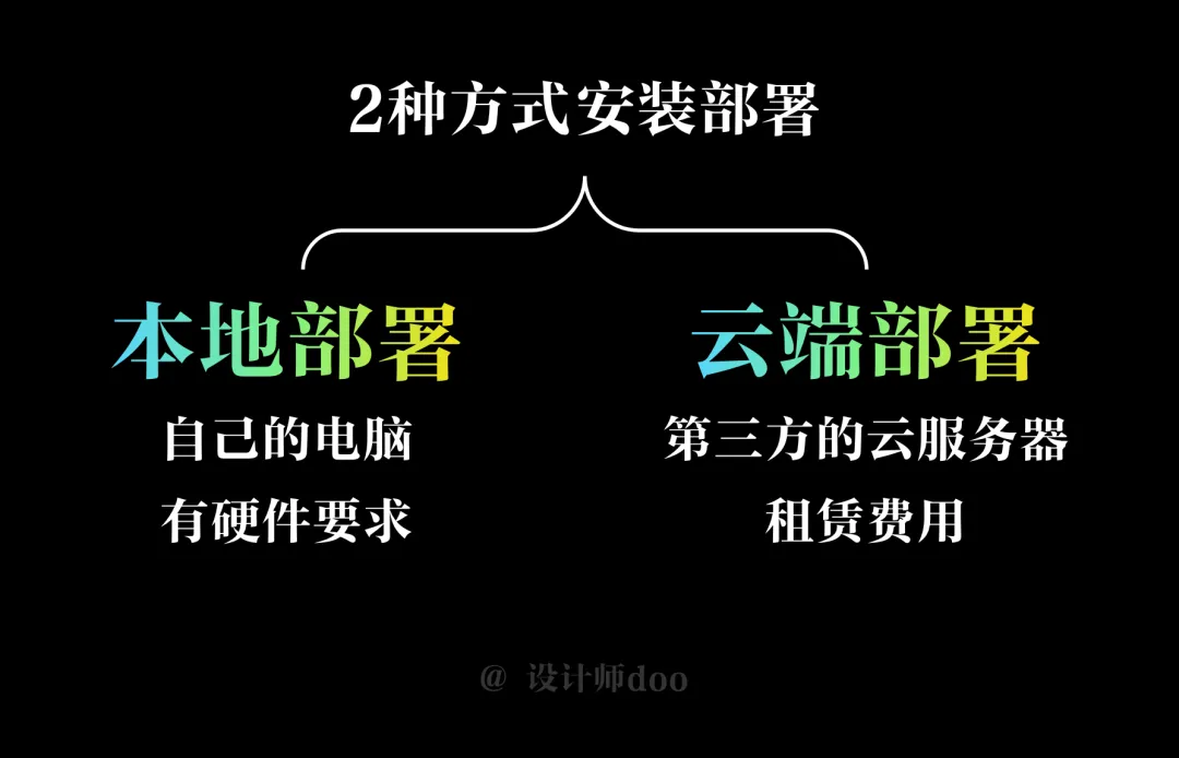 【2024最新版】Stable Diffusion汉化版一键安装部署教程