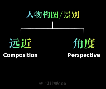 Midjourney绘画教程，用Midjourney控制人物构图 / 画面占比 / 摄影景别