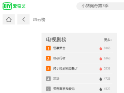 爱奇艺风云榜在哪里_奇葩说可以在爱奇艺看吗