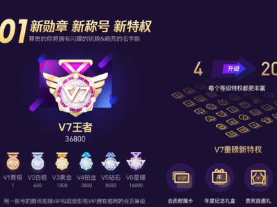 腾讯视频会员权益有哪些变化_目前支持几台设备同时登录
