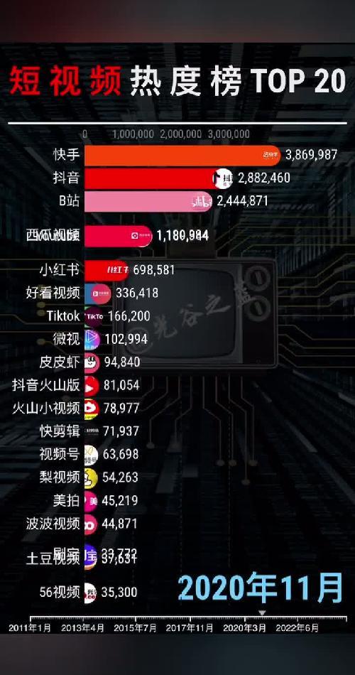 2011-2024短视频演变历程