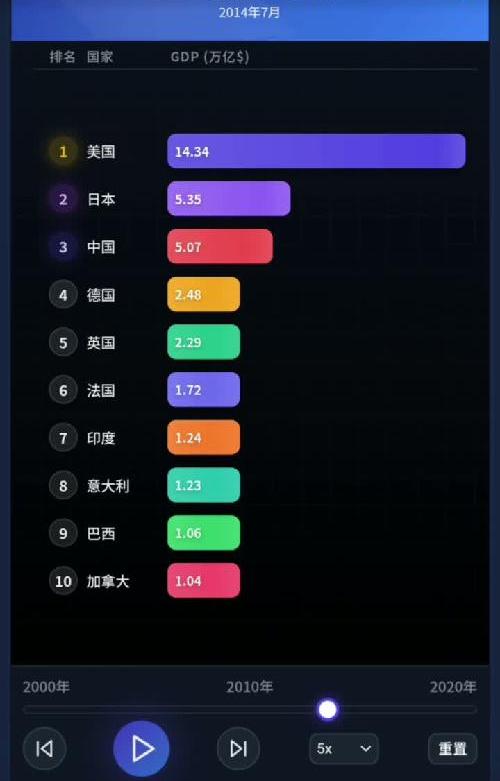 如何制作动态排行榜视频，教程来啦