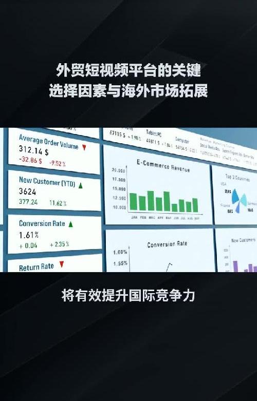 外贸短视频平台哪家好