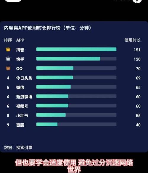 App使用时长排行榜