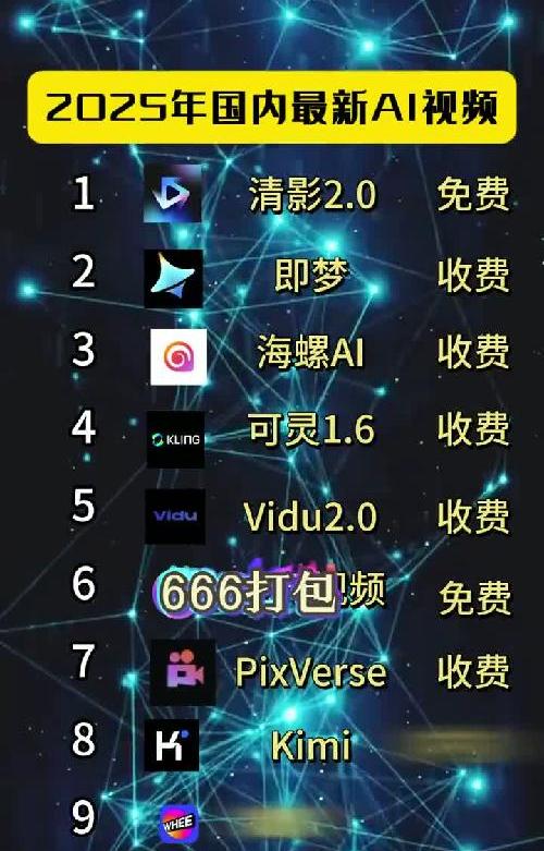 2025年国内最新AI视频榜单