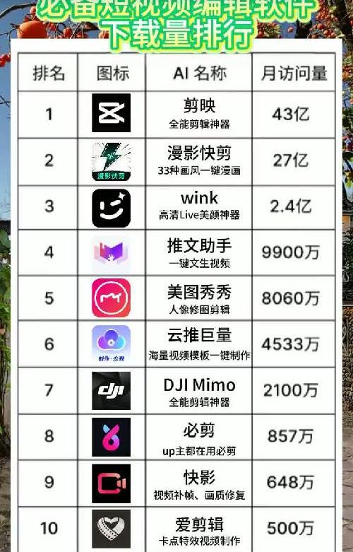 2025年度短视频创作神器下载量top app盘点