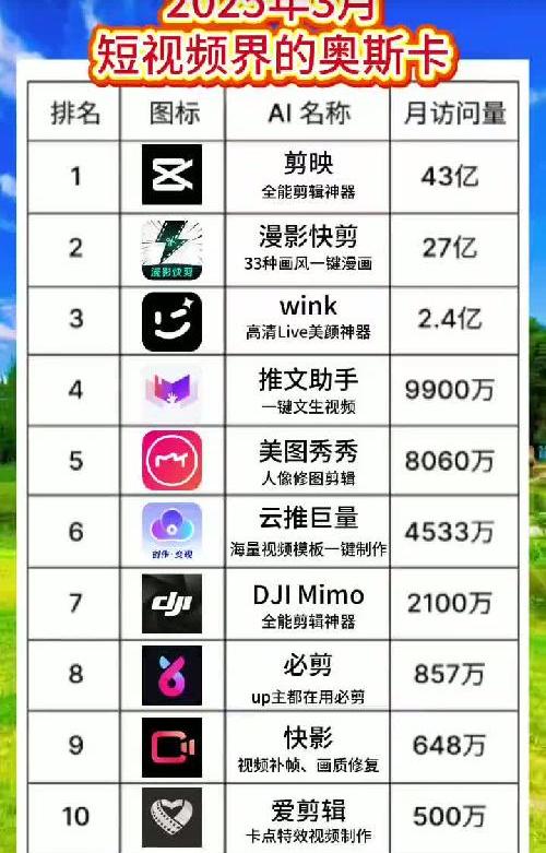 2025年度短视频创作神器下载量TOP  APP盘点
