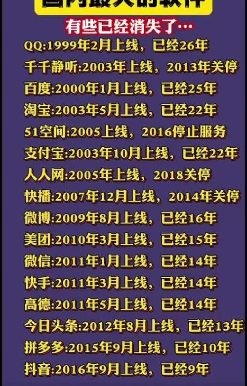 那些年最火的软件，有